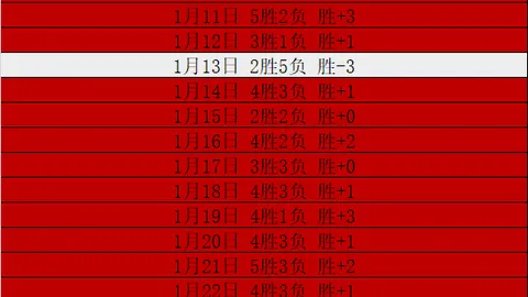 石洵瑶3-1胜覃予萱，挺进WTT马斯喀特站女单决赛迎战蒯曼
